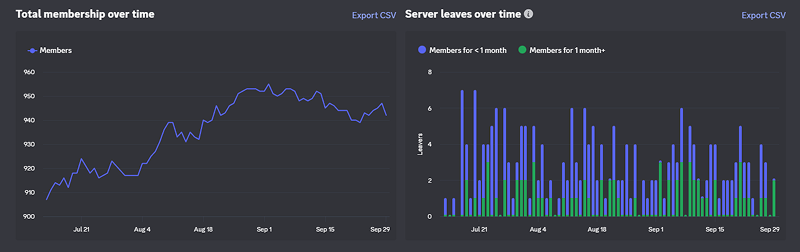 Bagels Avatar VRChat Studio